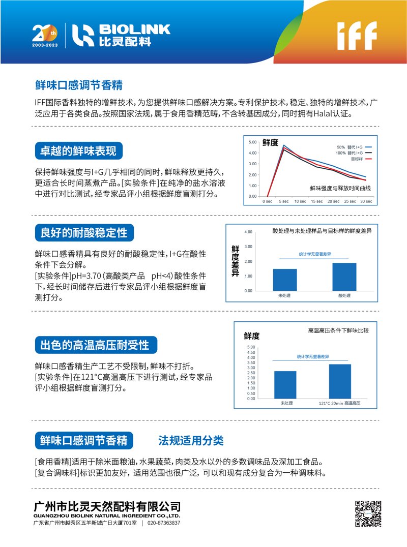 马达加斯加的进出口贸易动态探讨