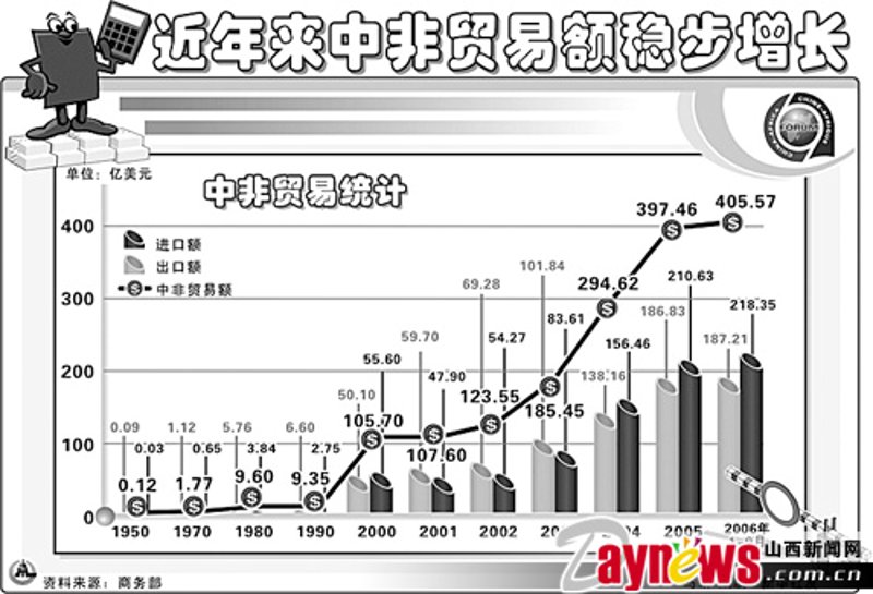 全球木材市场的趋势与挑战