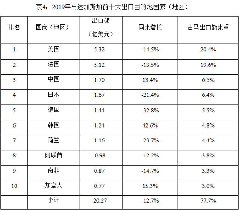 木材进口市场动态：全球趋势与机遇